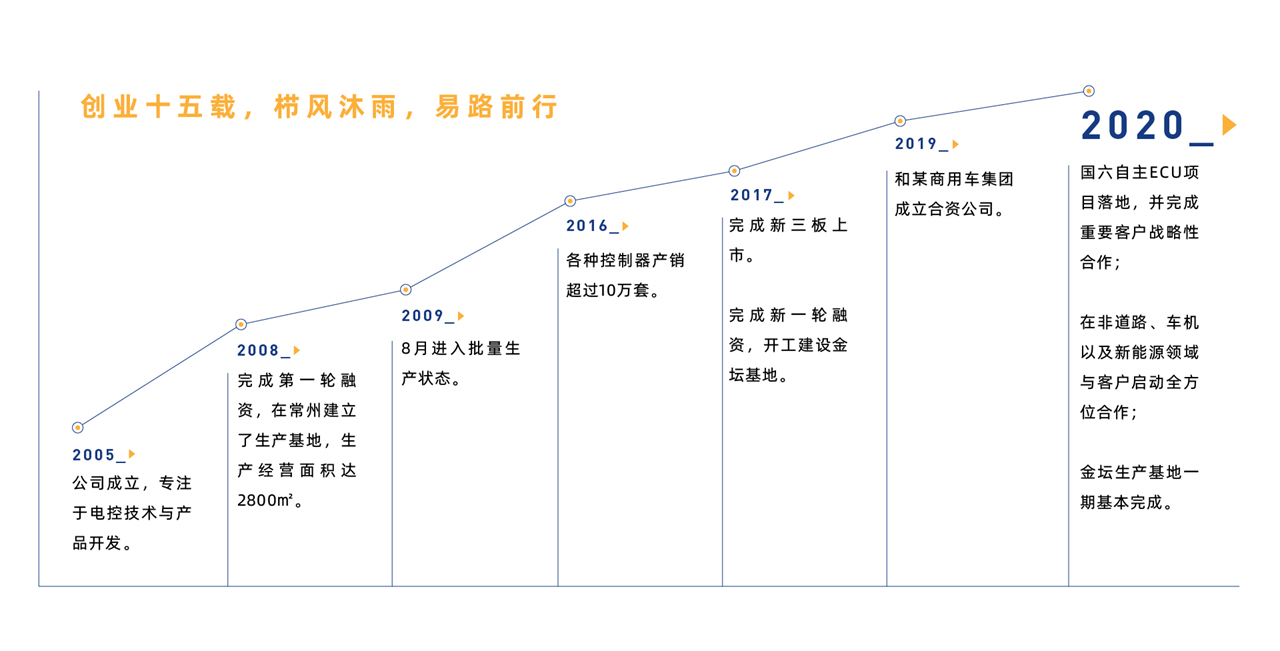 yl23411永利集团官网怎么注册